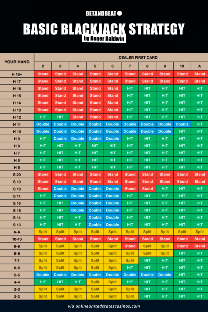 Blackjack Chart
